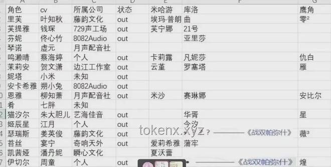 《尘白禁区》全新限时活动PV「罅隙轨迹」与前次活动对比分析